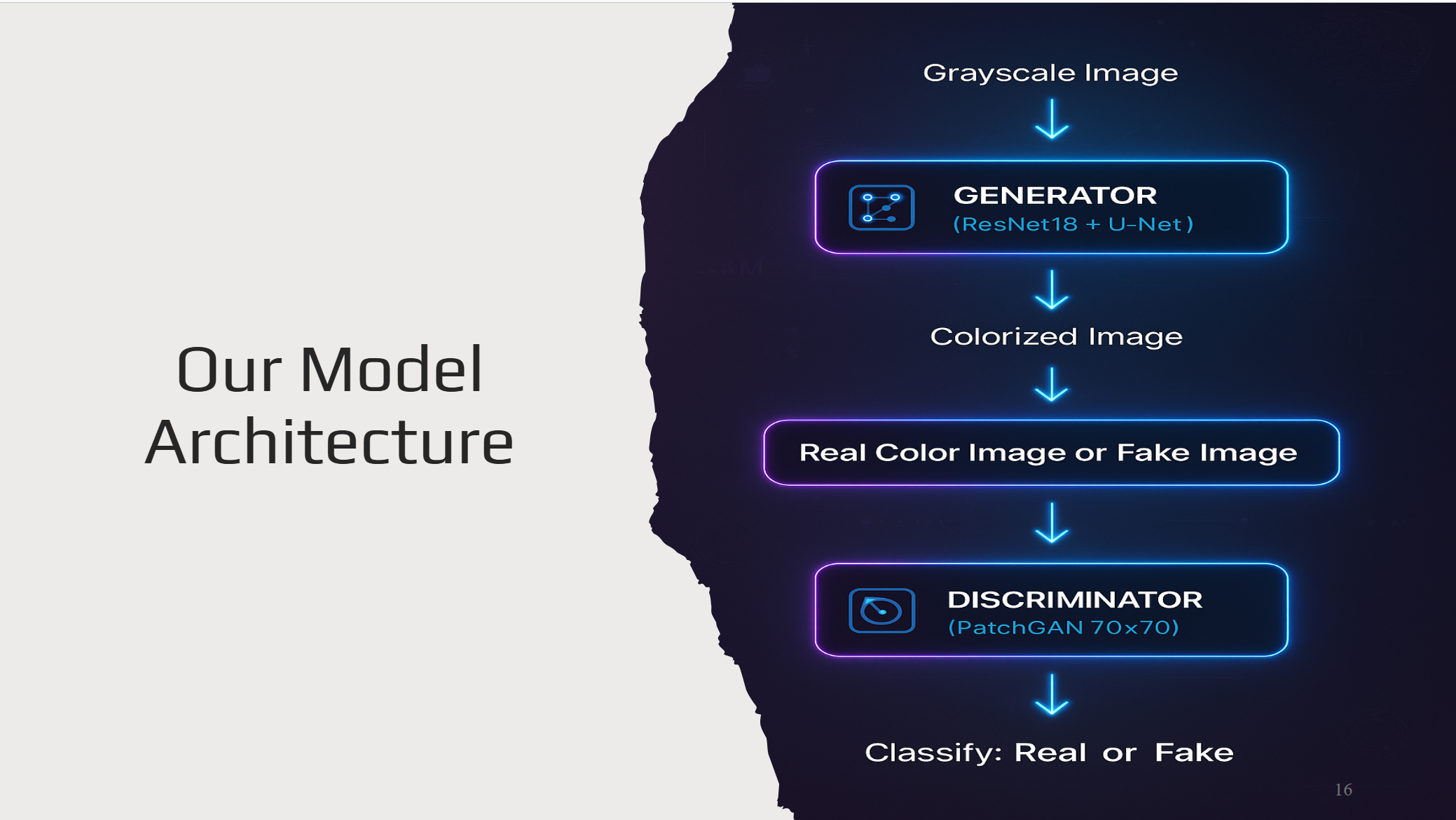 Image Colorization using GANs